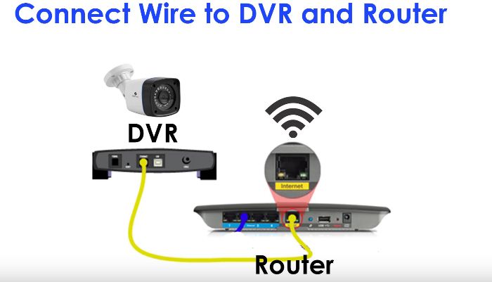 How to configure cp plus DVR remotely