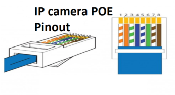 IP Camera POE PInout: Best way to IP Camera connector punch