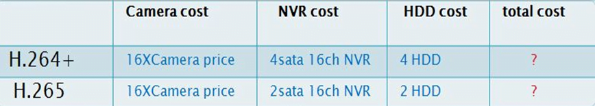 H 264 Vs H 265 Video Compression A Complete Guide