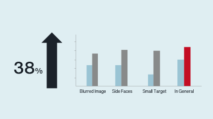 Higher Accuracy