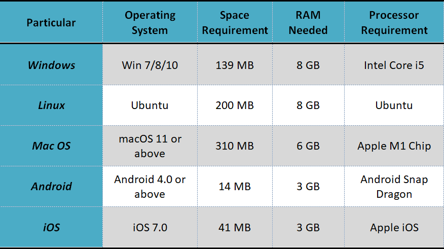System Requirement of Cirrus CMS