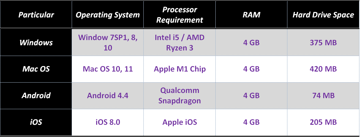 System Requirements For Annke Vision