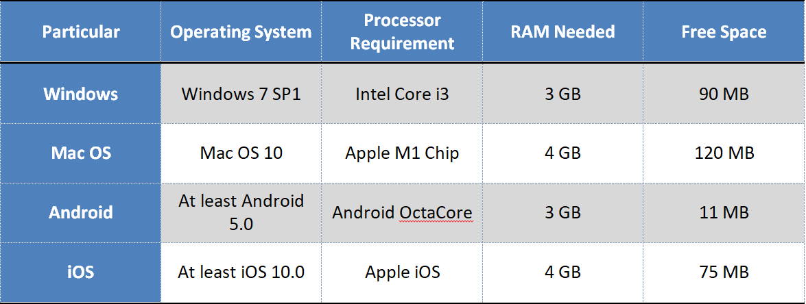 PC and smartphone system requirements