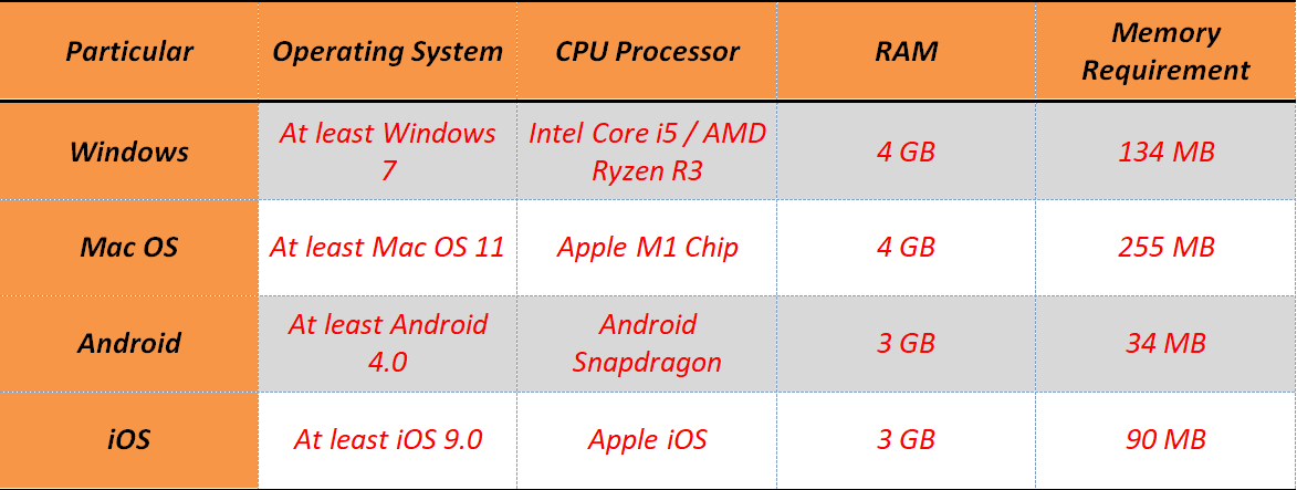 System Requirement for PC and mobile 