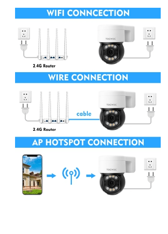 TOCWOC 5MP WiFi PTZ 8