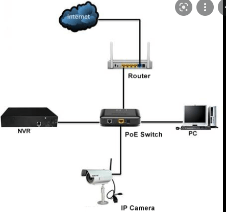 Installation setup of NVR and Camera