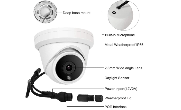 features of the CCTV 2