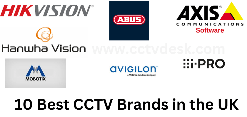 Best CCTV Brand in UK