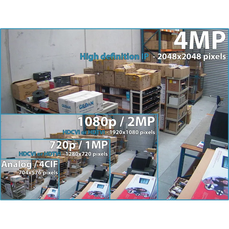 Lorex Vs Night Owl: Compare Which is the Best CCTV System? 3 best image quality