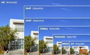 good vision in CCTVs