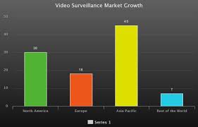 Amcrest vs Dahua- Best Brand Comparison 4 CCTV Brand Market Reputation