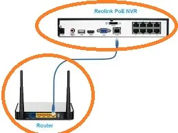 Connect router with the NVR via a LAN Cable