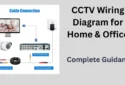 CCTV Wiring Diagram for Home and Office- Full Illustration