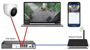 P2P configuration for remote surveillance