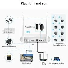 Dahua P2P DMSS configuration