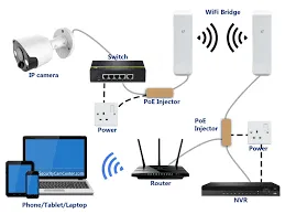 IP Camera Not Working - Full 10 Steps Troubleshooting Guide 1 IP camera connecting with an NVR and router